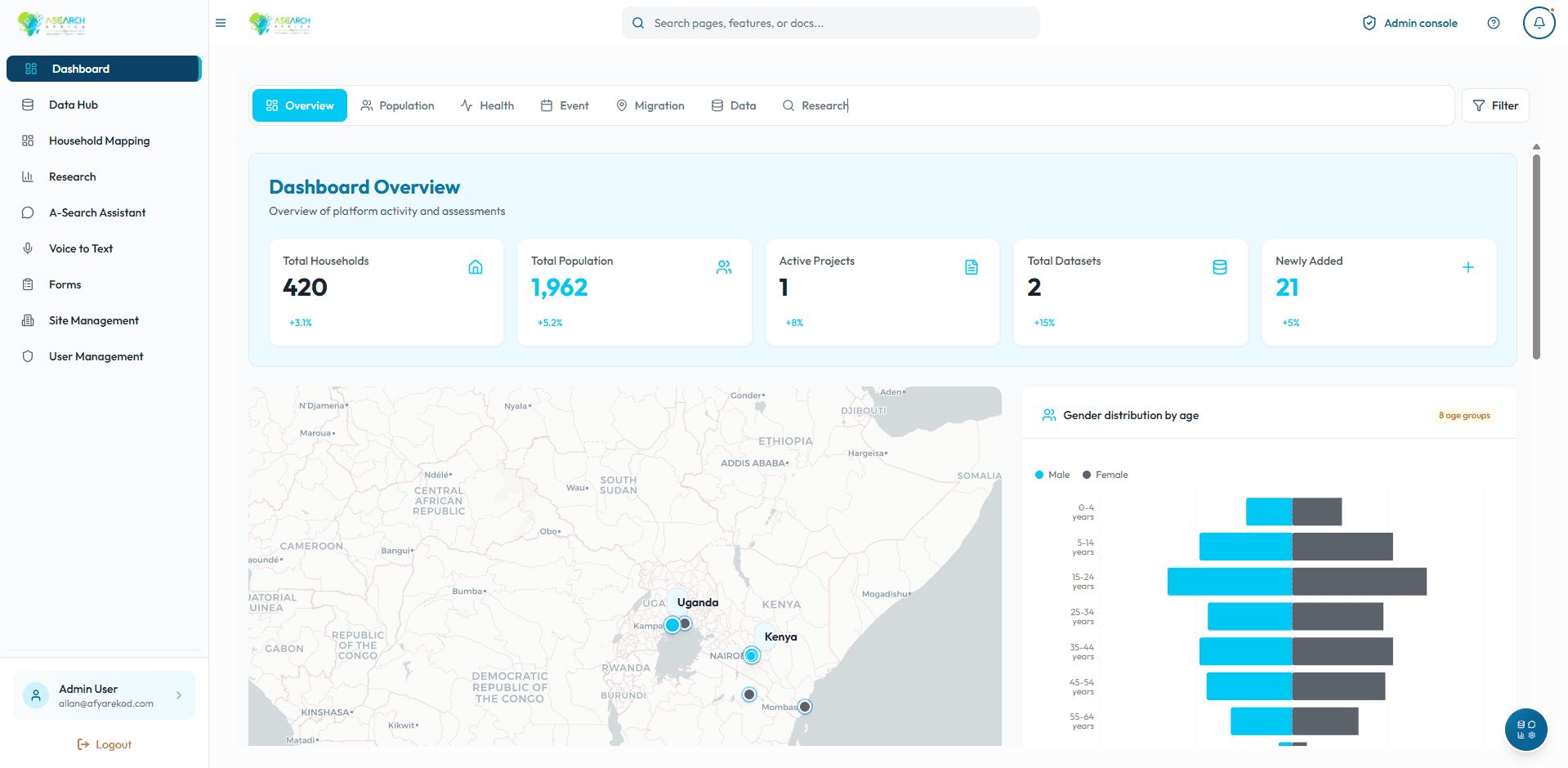 ASEARCH Africa dashboard preview